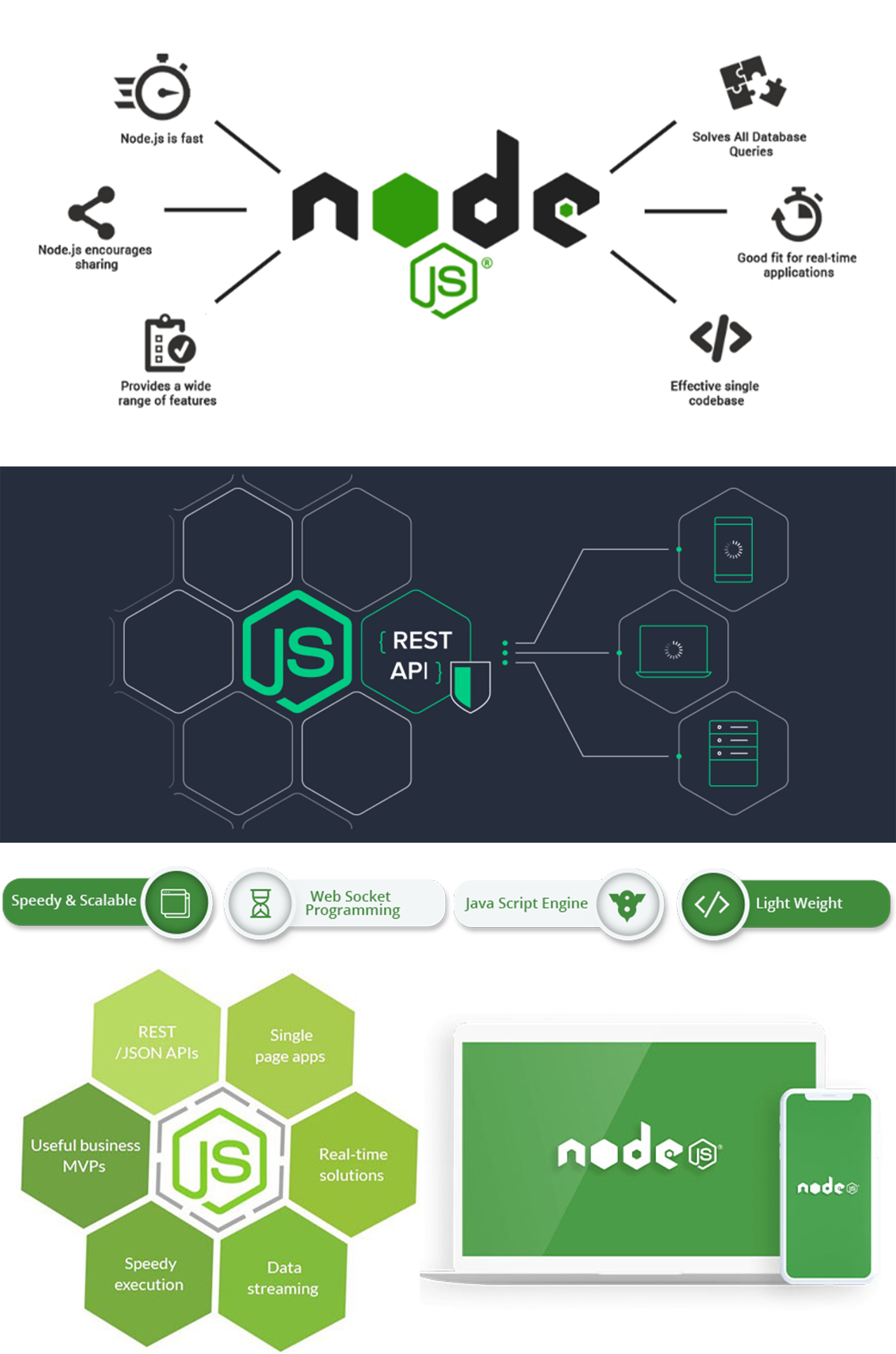 NodeJS Development Services